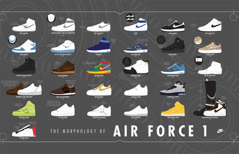 nike air force 1 shoes history